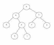 数据结构中树的三种遍历方式是什么？数据结构基础干货速码